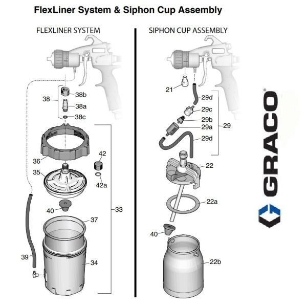 Graco FinishPro HVLP EDGE II Plus Gun FlexLiner